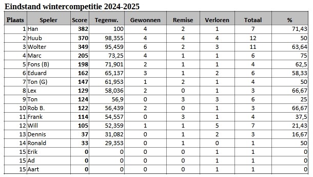Eindstand_winterc_2425.jpg