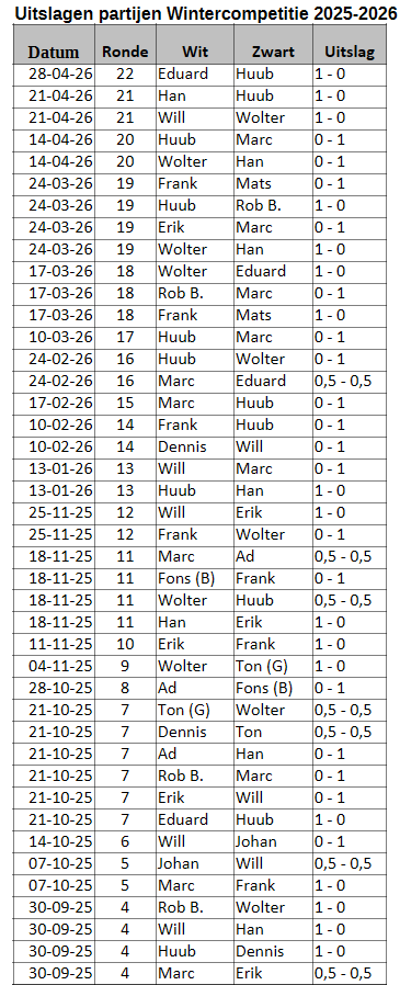 Partijen_2025_2026.png