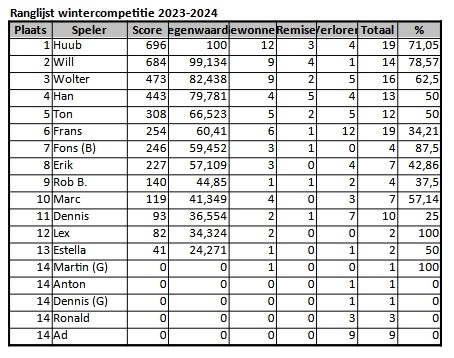 Ranglijst_wintercompetitie_2023-2024-2024-04-16.jpg