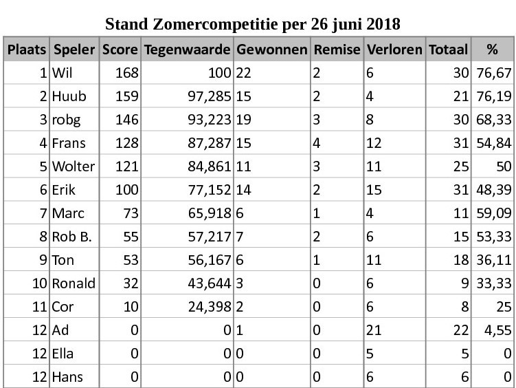 Stand26juni.jpg