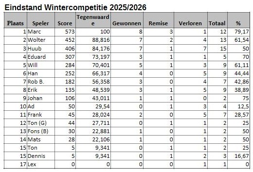 eindstand_2025_2026.jpg