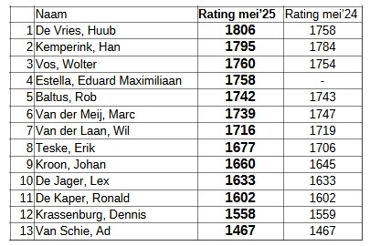 rating_mei_2025_5.jpg