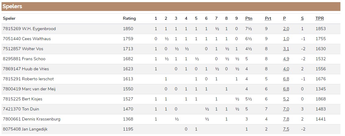 spelers_PvR.jpg